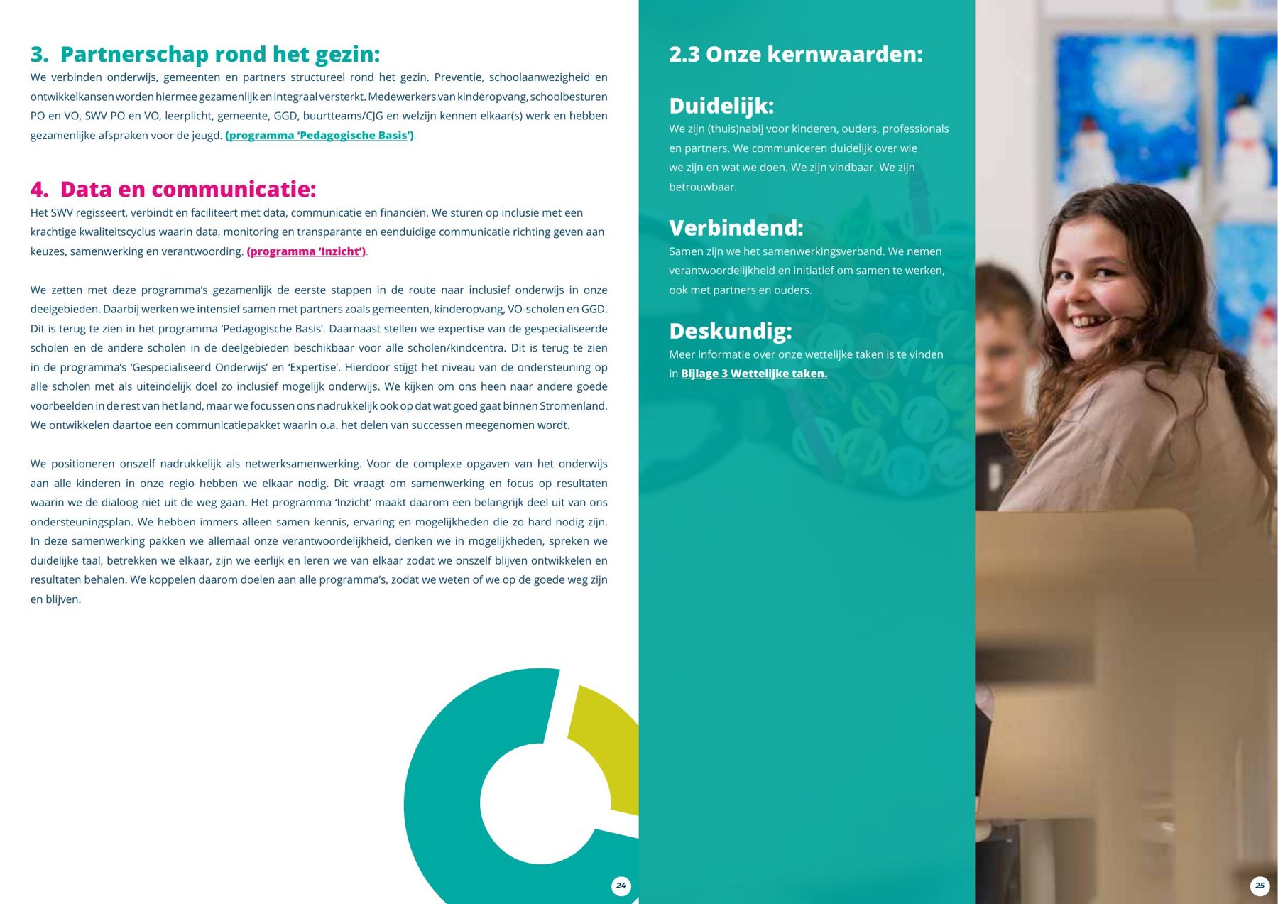 Spread met de kernwaarden Duidelijk, Verbindend, Deskundig