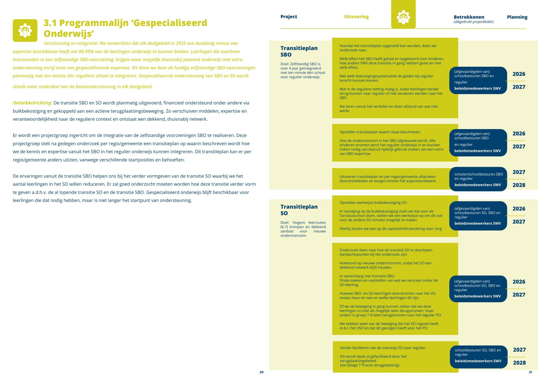 Hoofdstukopening Onze plannen