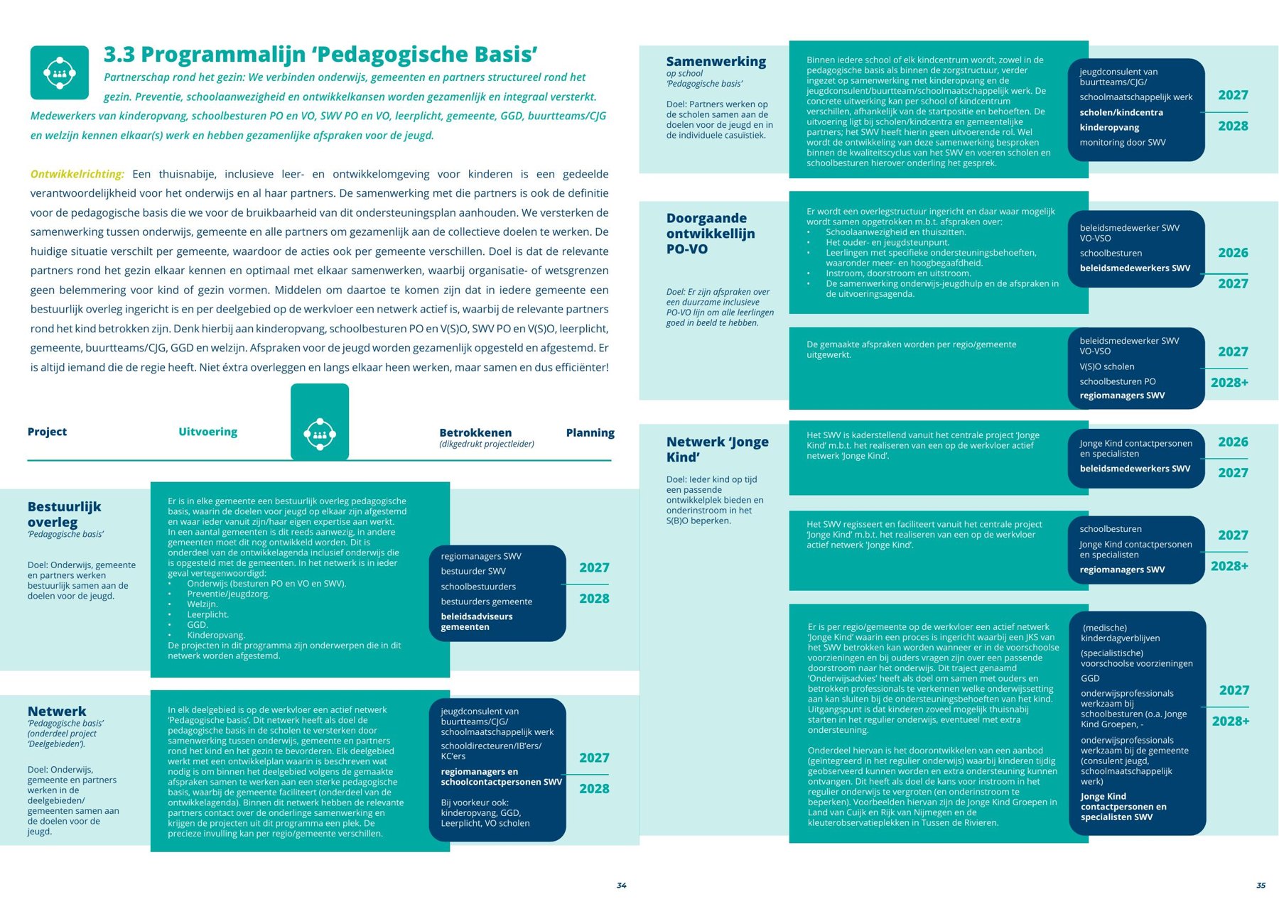 Spread programma Gespecialiseerd Onderwijs
