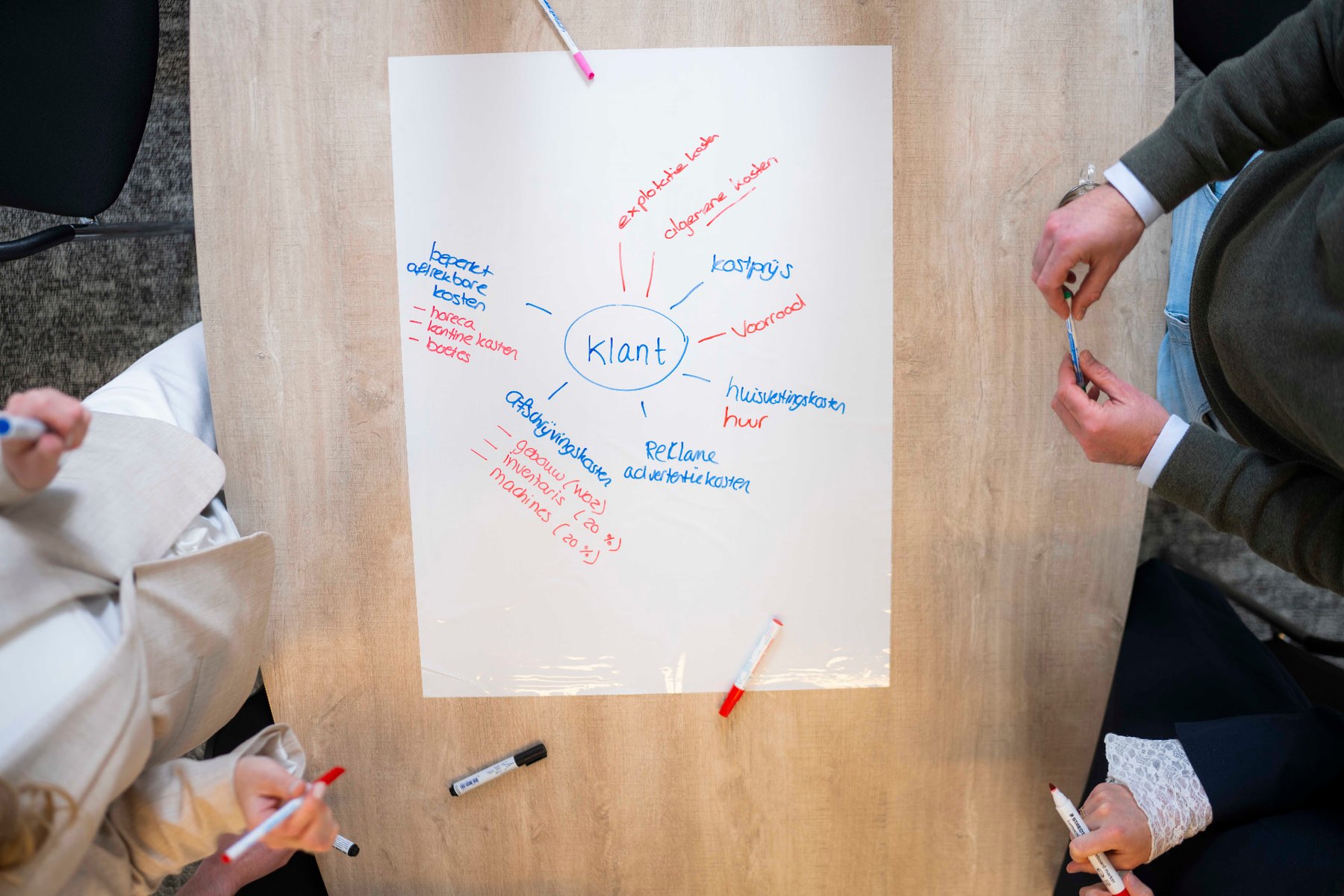 Mindmap rondom het woord klant